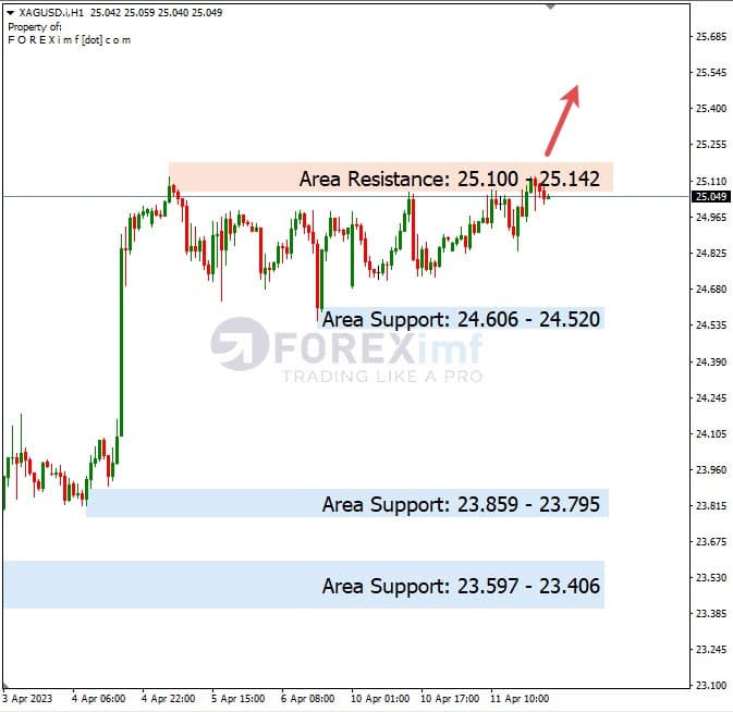 Analisa+Harian+Komoditi+XAGUSD+120423