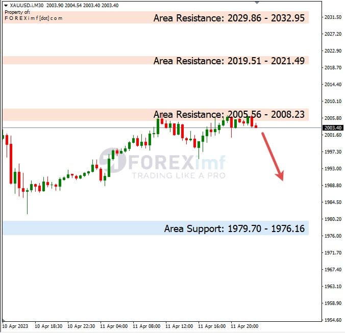 Analisa+Harian+Komoditi+XAUUSD+120423