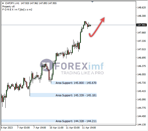 Forex, Trading Forex, Broker Forex Indonesia, Broker Forex Terpercaya,Trading Forex Indonesia,broker forex legal di indonesia,broker forex legal,FOREXimf