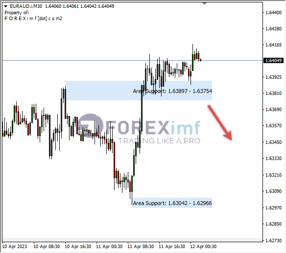 Forex, Trading Forex, Broker Forex Indonesia, Broker Forex Terpercaya,Trading Forex Indonesia,broker forex legal di indonesia,broker forex legal,FOREXimf