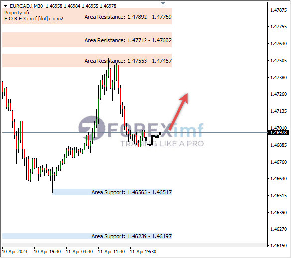 Forex, Trading Forex, Broker Forex Indonesia, Broker Forex Terpercaya,Trading Forex Indonesia,broker forex legal di indonesia,broker forex legal,FOREXimf