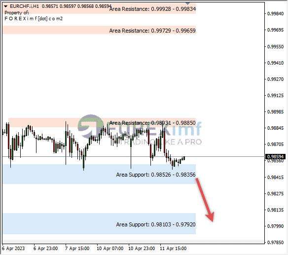 Forex, Trading Forex, Broker Forex Indonesia, Broker Forex Terpercaya,Trading Forex Indonesia,broker forex legal di indonesia,broker forex legal,FOREXimf