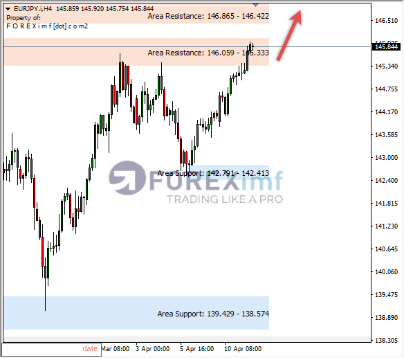 Forex, Trading Forex, Broker Forex Indonesia, Broker Forex Terpercaya,Trading Forex Indonesia,broker forex legal di indonesia,broker forex legal,FOREXimf