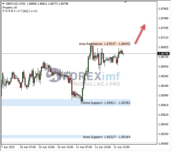 Forex, Trading Forex, Broker Forex Indonesia, Broker Forex Terpercaya,Trading Forex Indonesia,broker forex legal di indonesia,broker forex legal,FOREXimf