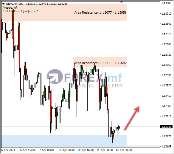Forex, Trading Forex, Broker Forex Indonesia, Broker Forex Terpercaya,Trading Forex Indonesia,broker forex legal di indonesia,broker forex legal,FOREXimf