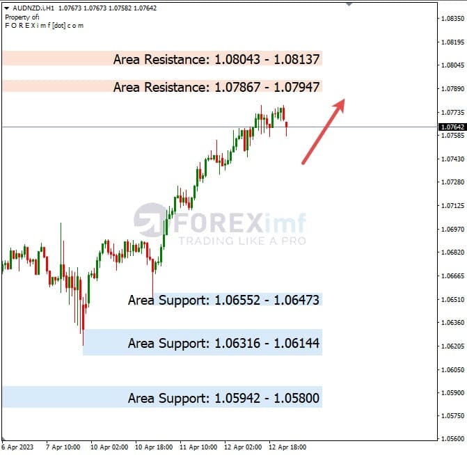 Analisa+Harian+Forex+AUDNZD+130423