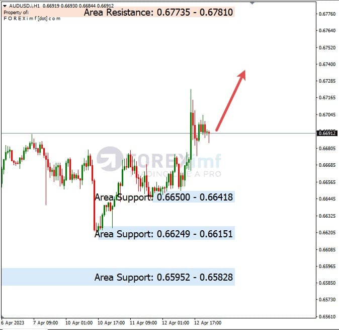 Analisa+Harian+Forex+AUDUSD+130423