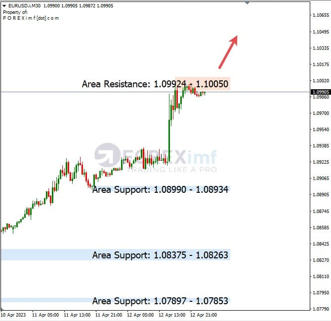 Analisa+Harian+Komoditi+EURUSD+130423