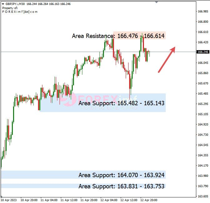 Analisa+Harian+Forex+GBPJPY+130423