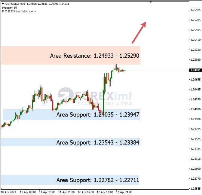 Analisa+Harian+Forex+GBPUSD+130423