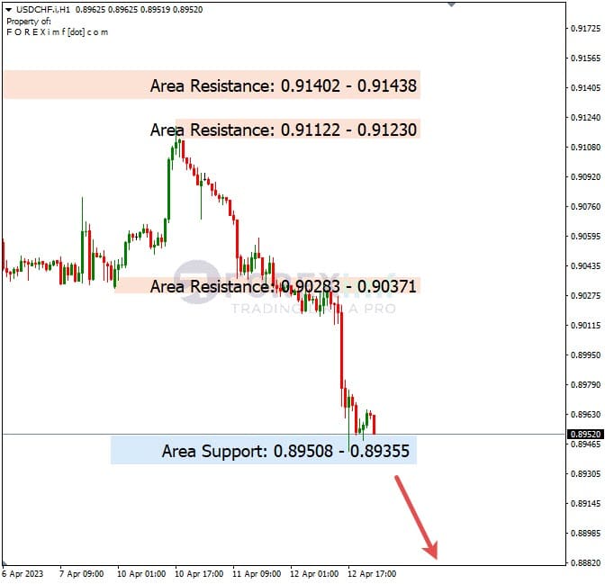 Analisa+Harian+Forex+USDCHF+140323