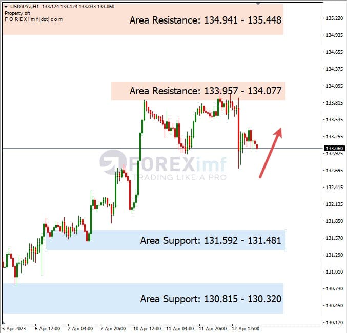 Analisa+Harian+Forex+USDJPY+140323