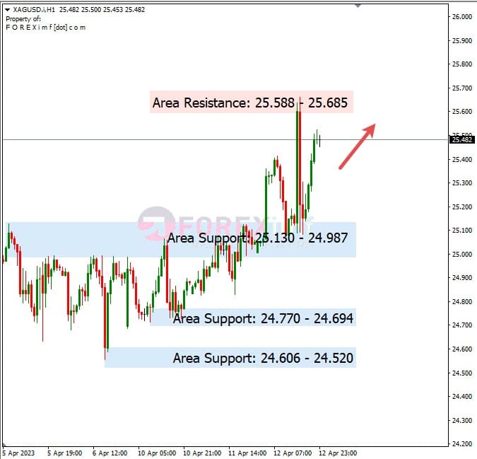 Analisa+Harian+Komoditi+XAGUSD+130423