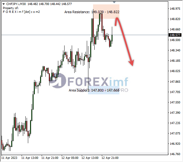 Forex, Trading Forex, Broker Forex Indonesia, Broker Forex Terpercaya,Trading Forex Indonesia,broker forex legal di indonesia,broker forex legal,FOREXimf