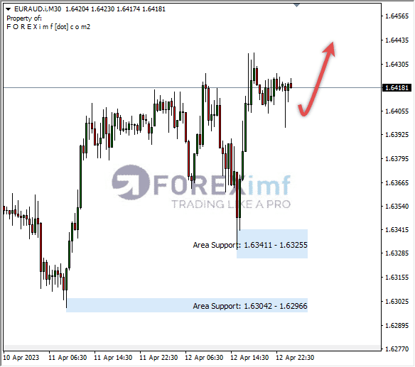 Forex, Trading Forex, Broker Forex Indonesia, Broker Forex Terpercaya,Trading Forex Indonesia,broker forex legal di indonesia,broker forex legal,FOREXimf