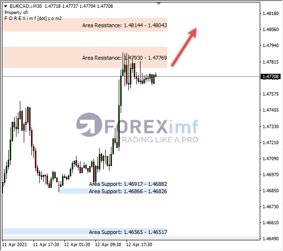 Forex, Trading Forex, Broker Forex Indonesia, Broker Forex Terpercaya,Trading Forex Indonesia,broker forex legal di indonesia,broker forex legal,FOREXimf