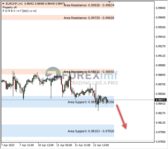Forex, Trading Forex, Broker Forex Indonesia, Broker Forex Terpercaya,Trading Forex Indonesia,broker forex legal di indonesia,broker forex legal,FOREXimf