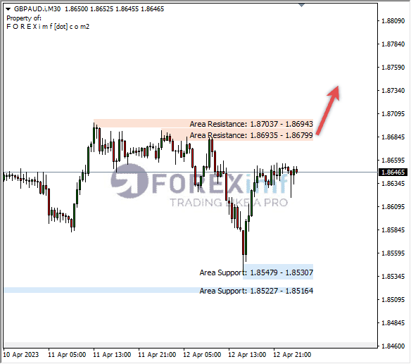 Forex, Trading Forex, Broker Forex Indonesia, Broker Forex Terpercaya,Trading Forex Indonesia,broker forex legal di indonesia,broker forex legal,FOREXimf