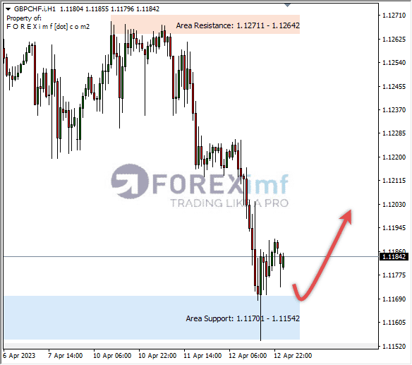 Forex, Trading Forex, Broker Forex Indonesia, Broker Forex Terpercaya,Trading Forex Indonesia,broker forex legal di indonesia,broker forex legal,FOREXimf