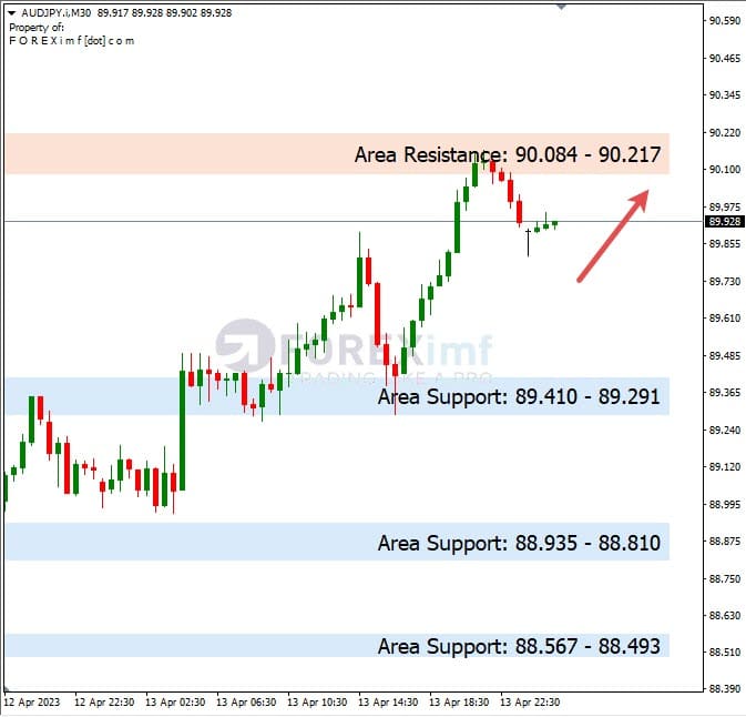 Analisa+Harian+Forex+AUDJPY+140423