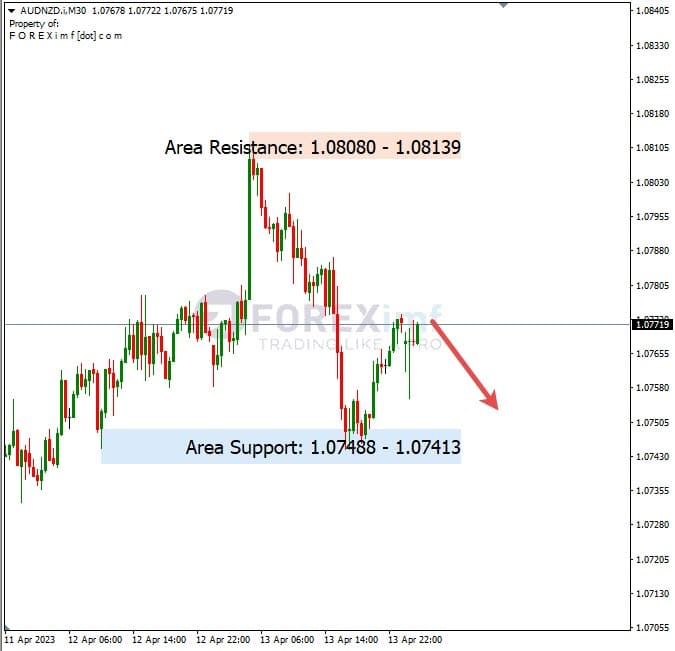 Analisa+Harian+Forex+AUDNZD+140423
