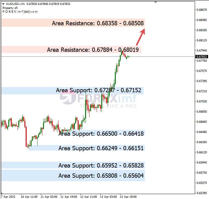 Analisa+Harian+Forex+AUDUSD+140423