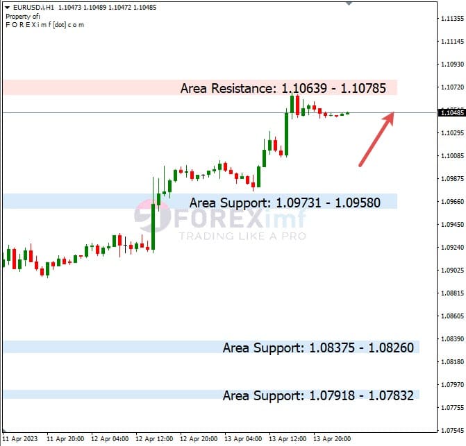 Analisa+Harian+Forex+EURUSD+140423