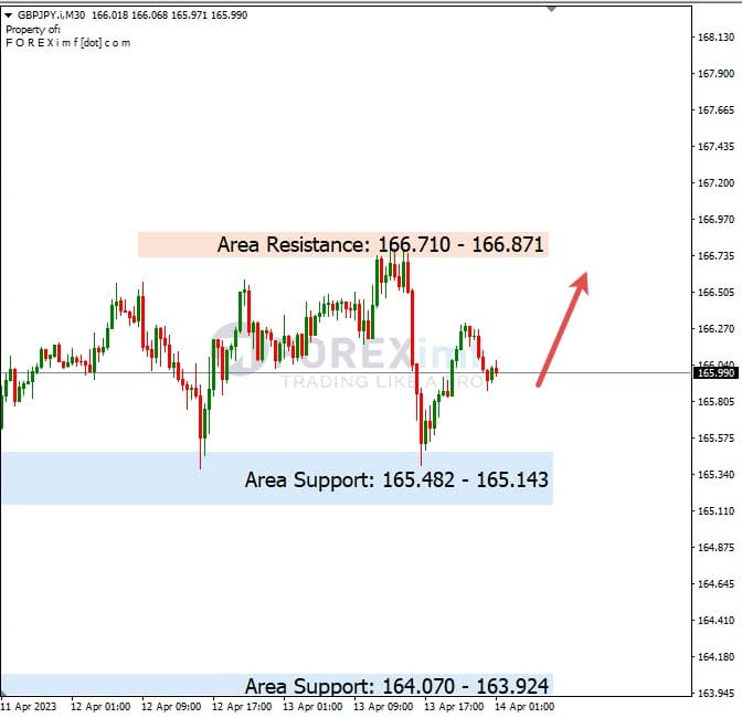 Analisa+Harian+Forex+GBPJPY+140423
