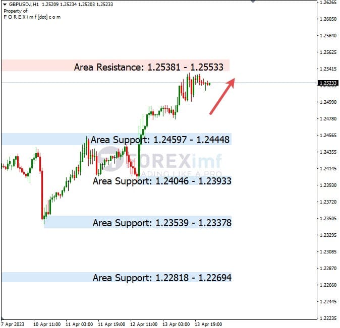 Analisa+Harian+Forex+GBPUSD+140423