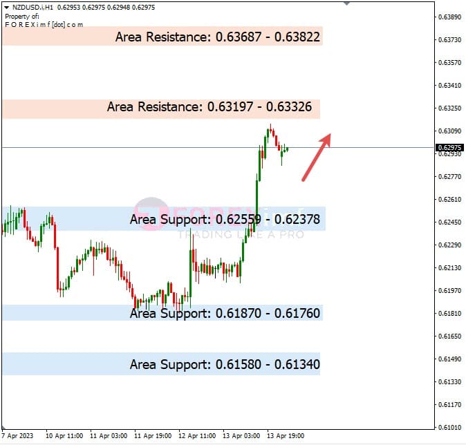 Analisa+Harian+Forex+NZDUSD+140423
