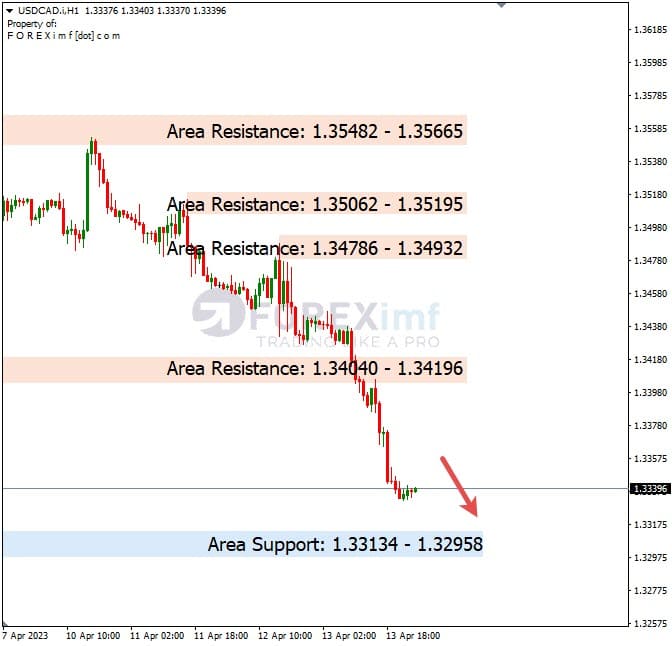 Analisa+Harian+Forex+USDCAD+140423