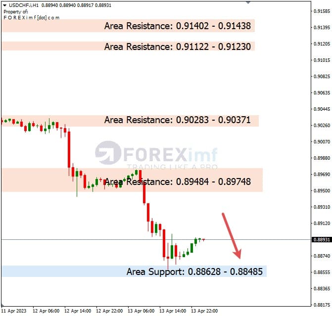 Analisa+Harian+Forex+USDCHF+140423