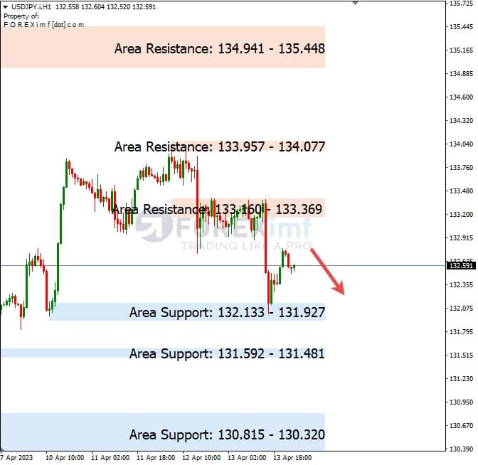 Analisa+Harian+Forex+USDJPY+140423