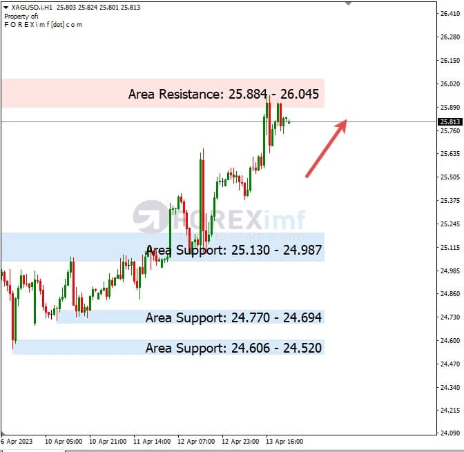 Analisa+Harian+Komoditi+XAGUSD+140423