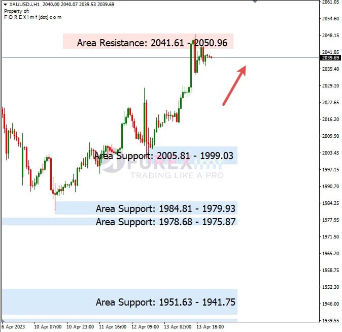 Analisa+Harian+Komoditi+XAUUSD+140423