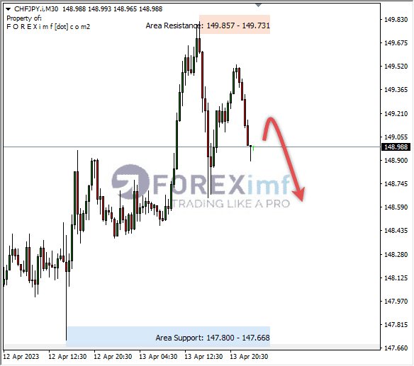 Forex, Trading Forex, Broker Forex Indonesia, Broker Forex Terpercaya,Trading Forex Indonesia,broker forex legal di indonesia,broker forex legal,FOREXimf