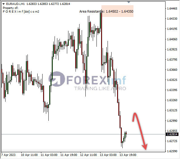 Forex, Trading Forex, Broker Forex Indonesia, Broker Forex Terpercaya,Trading Forex Indonesia,broker forex legal di indonesia,broker forex legal,FOREXimf