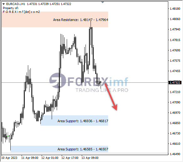 Forex, Trading Forex, Broker Forex Indonesia, Broker Forex Terpercaya,Trading Forex Indonesia,broker forex legal di indonesia,broker forex legal,FOREXimf