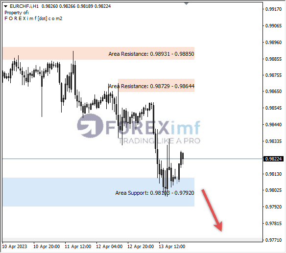 Forex, Trading Forex, Broker Forex Indonesia, Broker Forex Terpercaya,Trading Forex Indonesia,broker forex legal di indonesia,broker forex legal,FOREXimf