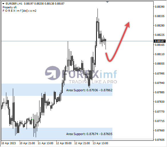 Forex, Trading Forex, Broker Forex Indonesia, Broker Forex Terpercaya,Trading Forex Indonesia,broker forex legal di indonesia,broker forex legal,FOREXimf