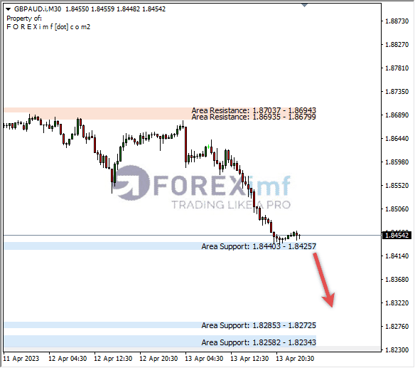 Forex, Trading Forex, Broker Forex Indonesia, Broker Forex Terpercaya,Trading Forex Indonesia,broker forex legal di indonesia,broker forex legal,FOREXimf