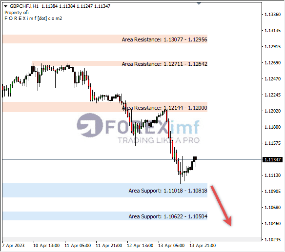Forex, Trading Forex, Broker Forex Indonesia, Broker Forex Terpercaya,Trading Forex Indonesia,broker forex legal di indonesia,broker forex legal,FOREXimf