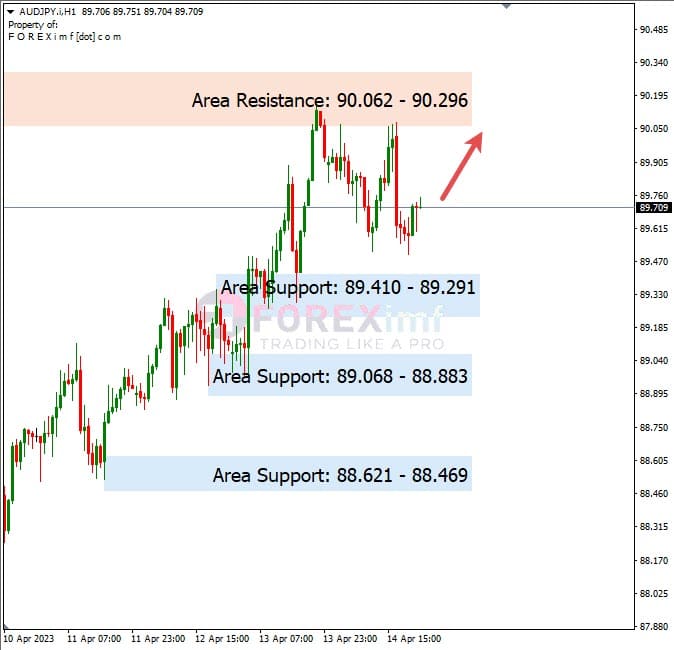 Analisa+Harian+Forex+AUDJPY+170423