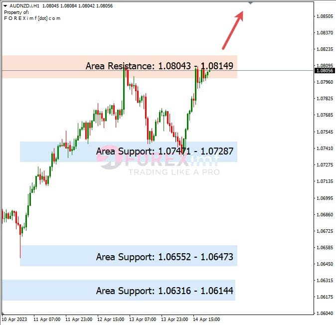 Analisa+Harian+Forex+AUDNZD+170423