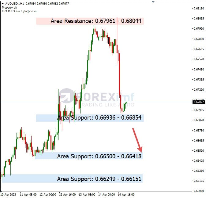 Analisa+Harian+Forex+AUDUSD+170423
