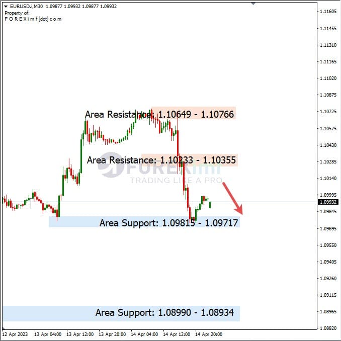 Analisa+Harian+Forex+EURUSD+170423