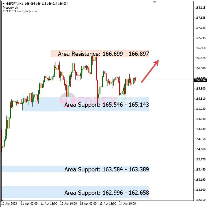 Analisa+Harian+Forex+GBPJPY+170423