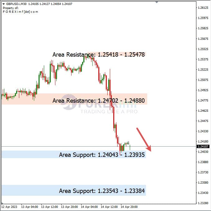 Analisa+Harian+Forex+GBPUSD+170423