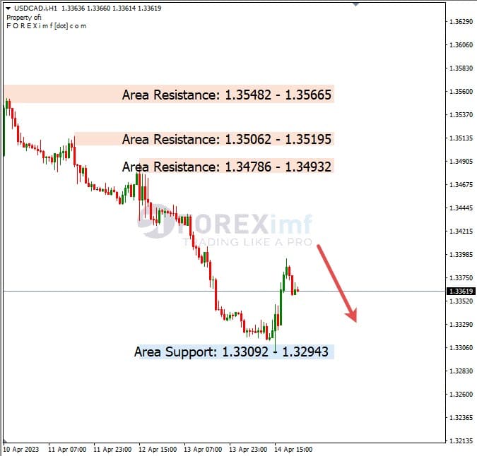 Analisa+Harian+Forex+USDCAD+170423
