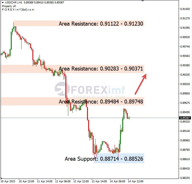 Analisa+Harian+Forex+USDCHF+170423